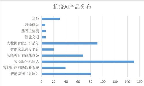 人工智能在抗疫中的廣泛應用與產(chǎn)業(yè)融合